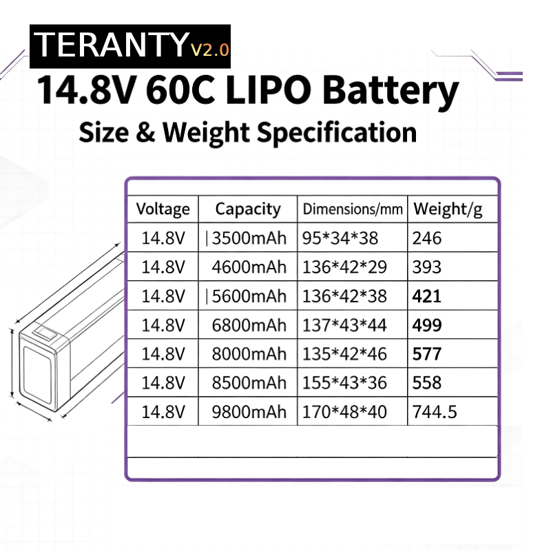 TERANTY V2.0 4S 14.8V 60C Lipo – Drone Battery Lipo Bewertung und Preis